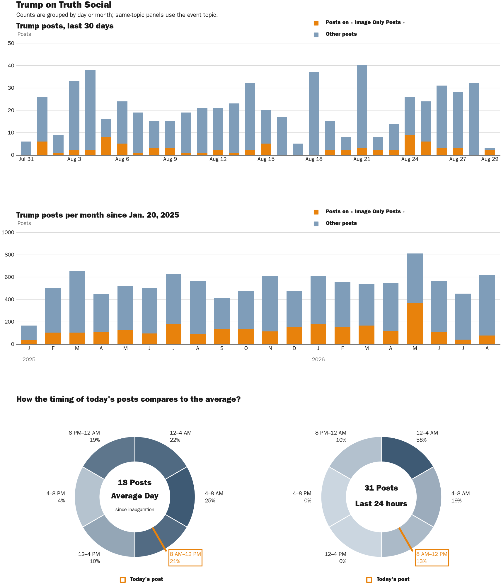 NewsFindr Chart Maker