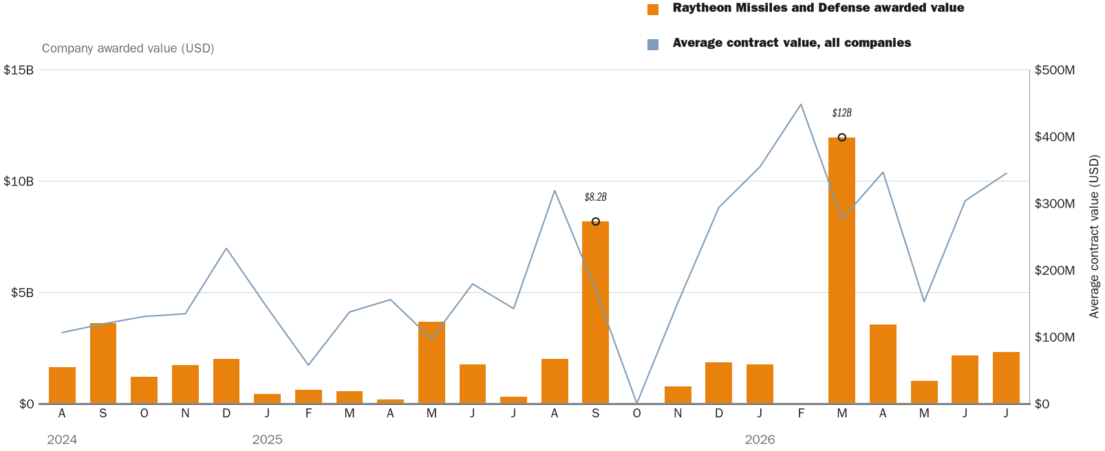 NewsFindr Chart Maker