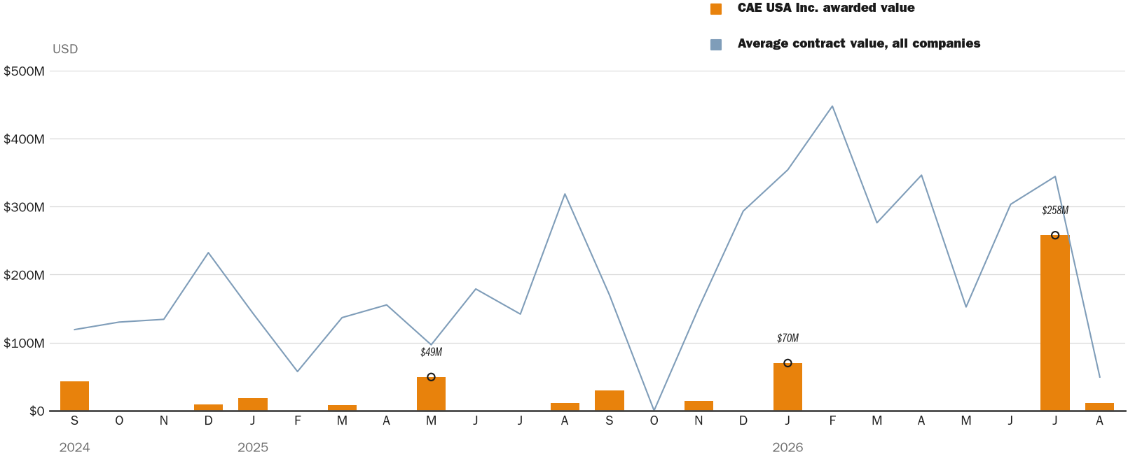 NewsFindr Chart Maker