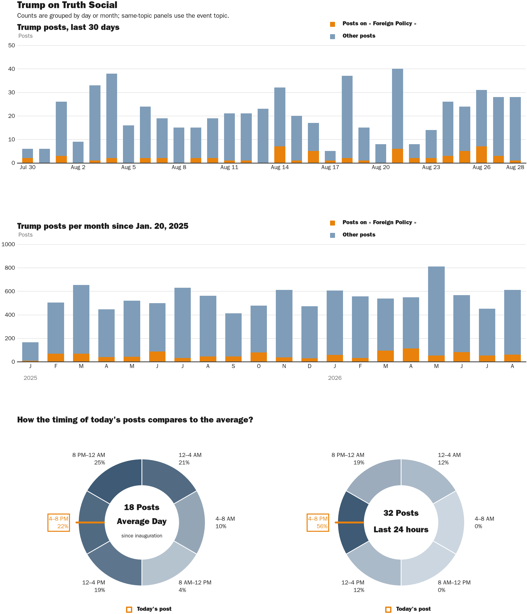 NewsFindr Chart Maker