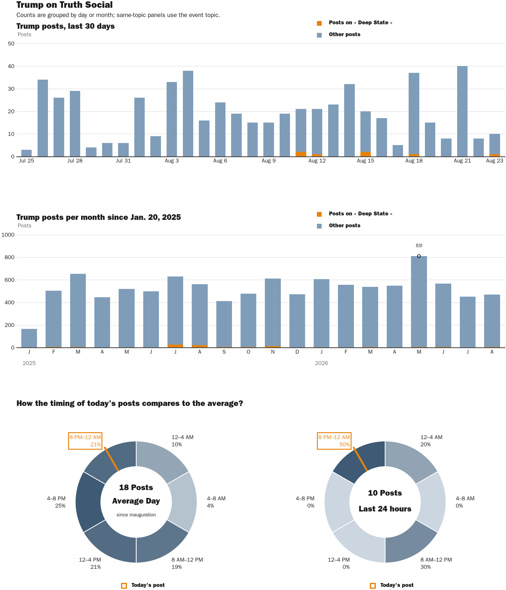 NewsFindr Chart Maker