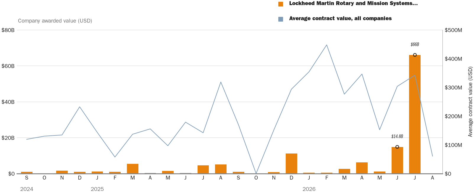 NewsFindr Chart Maker