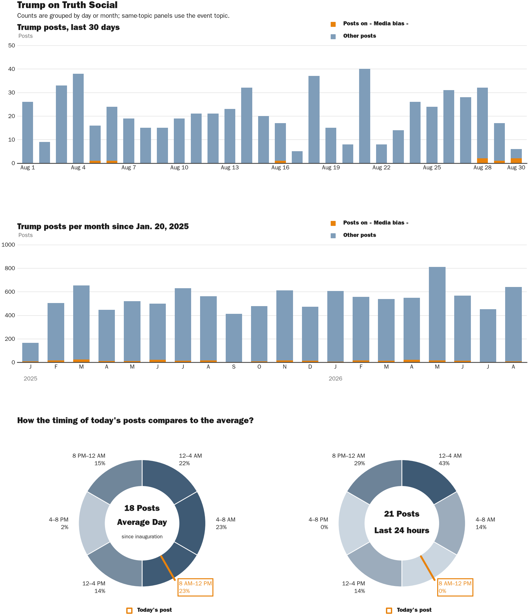 NewsFindr Chart Maker