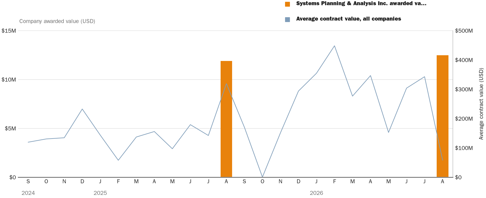 NewsFindr Chart Maker