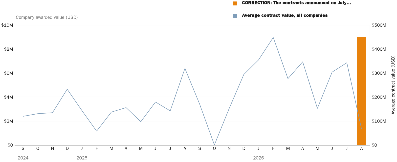 NewsFindr Chart Maker