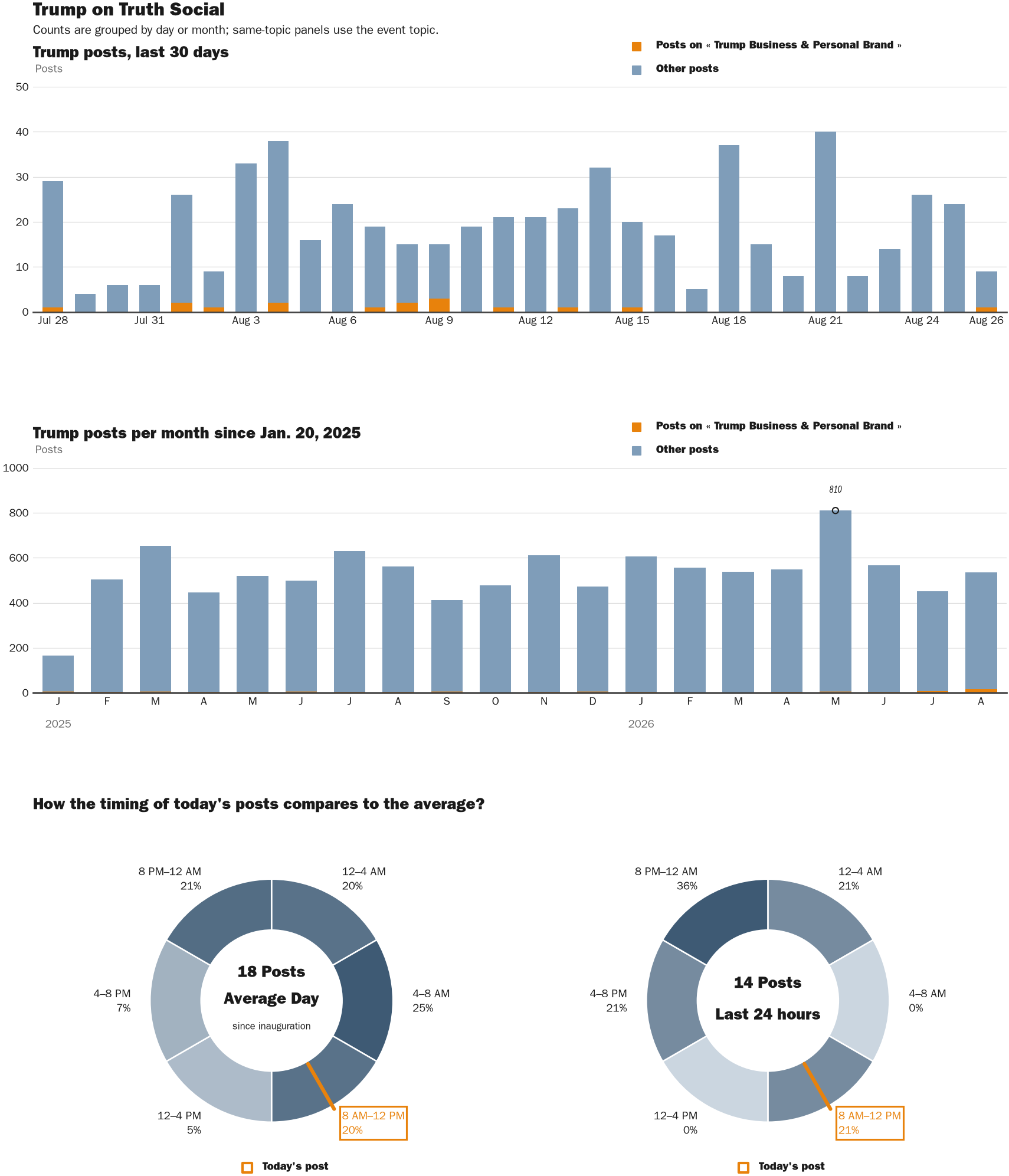 NewsFindr Chart Maker