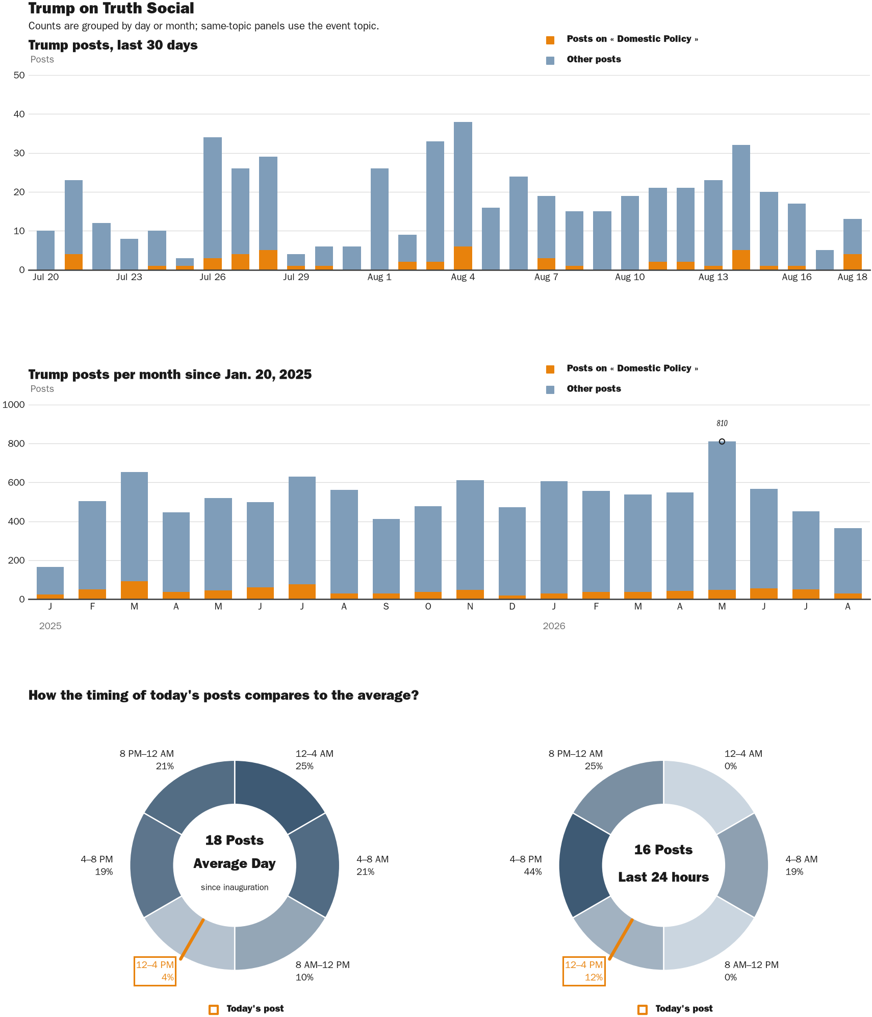 NewsFindr Chart Maker