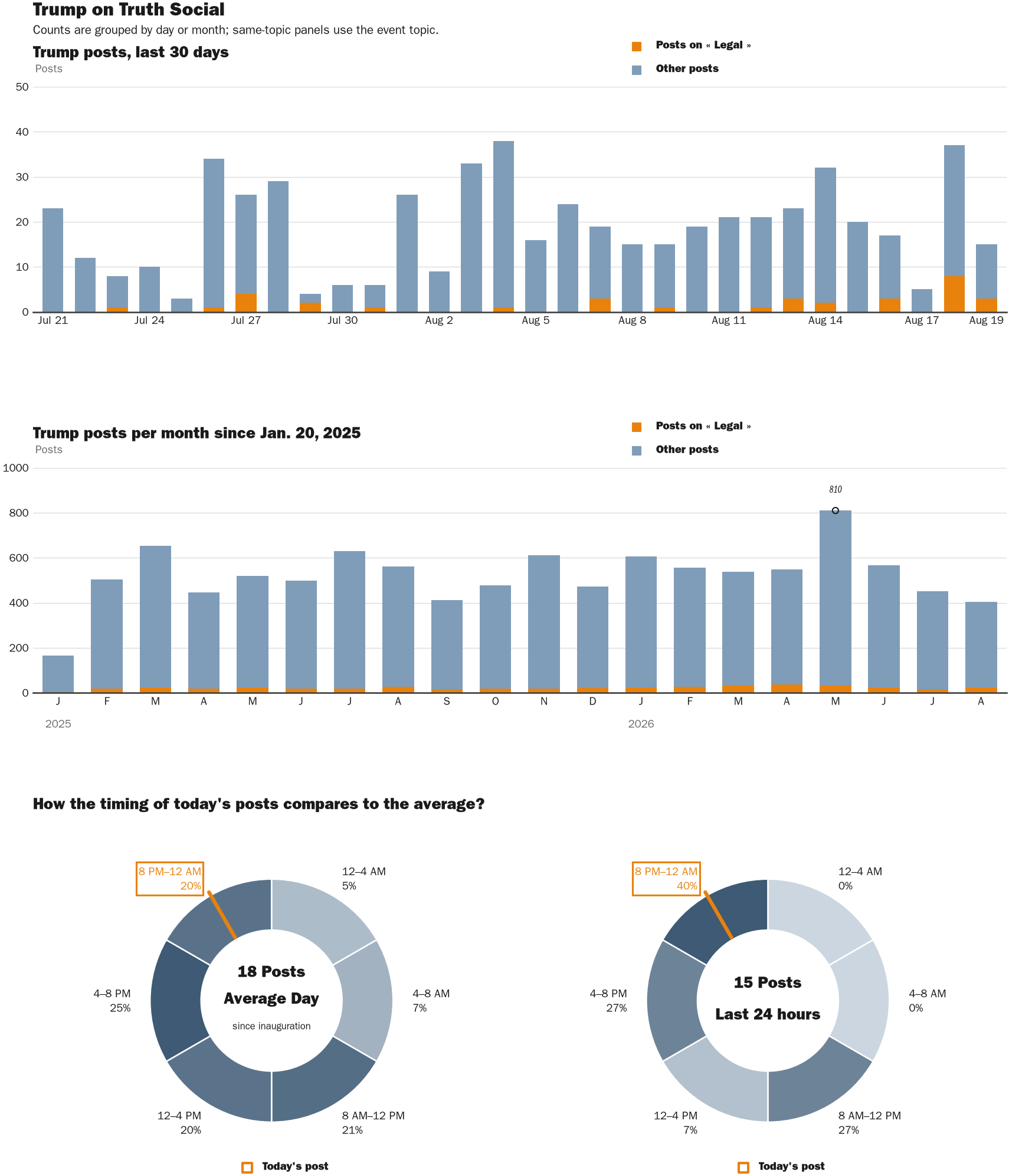 NewsFindr Chart Maker