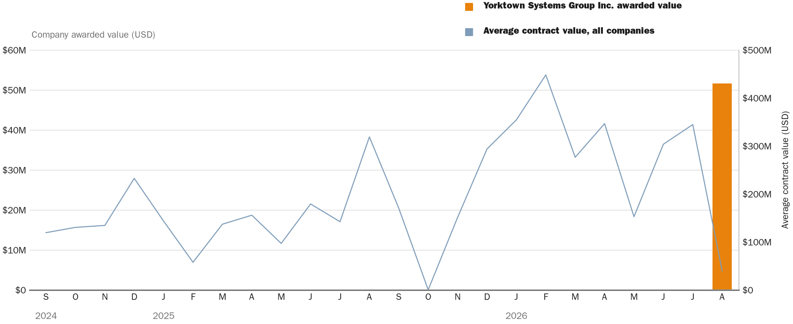 NewsFindr Chart Maker