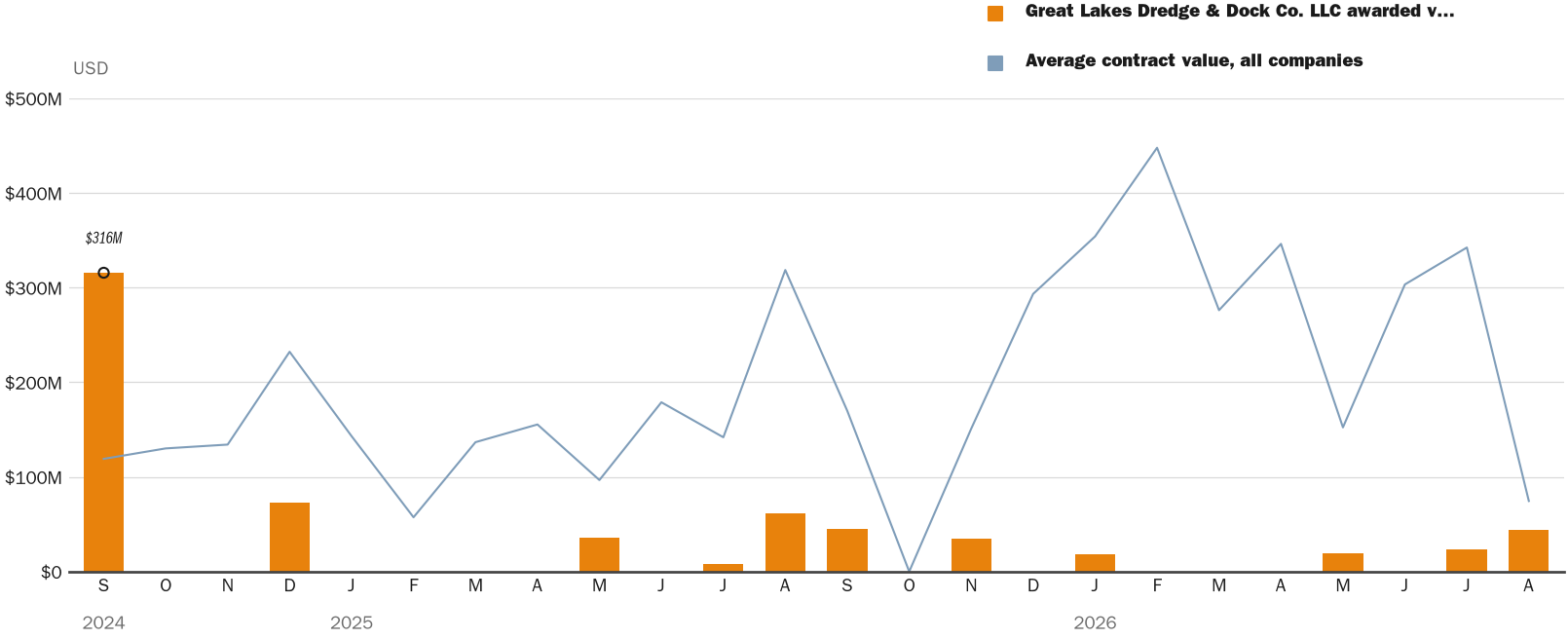 NewsFindr Chart Maker