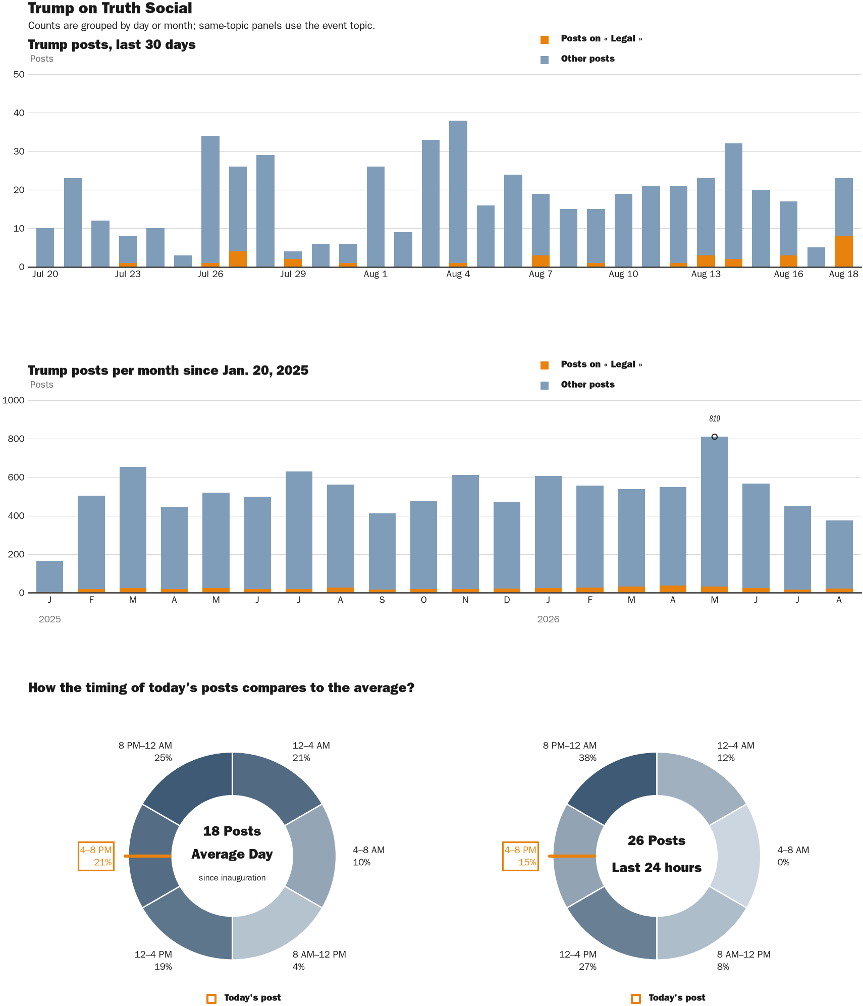 NewsFindr Chart Maker