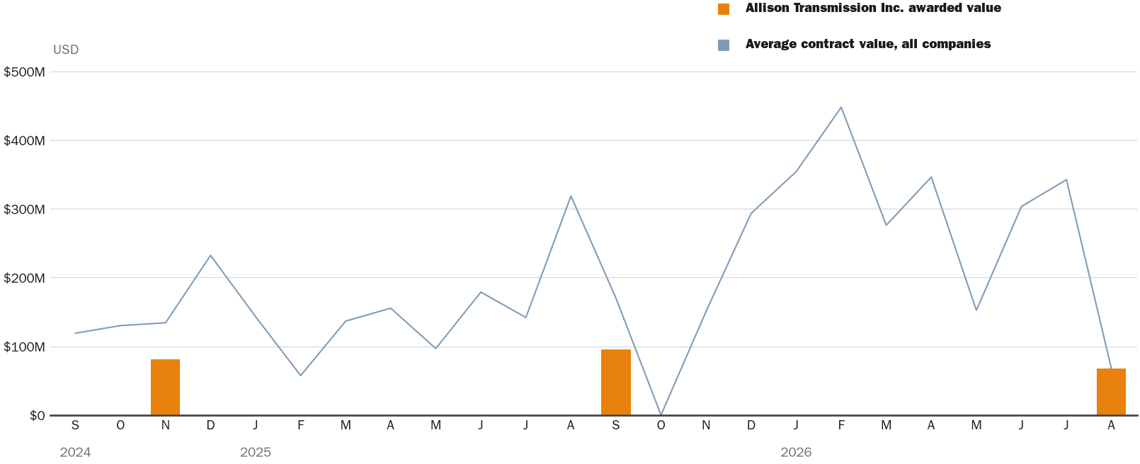 NewsFindr Chart Maker