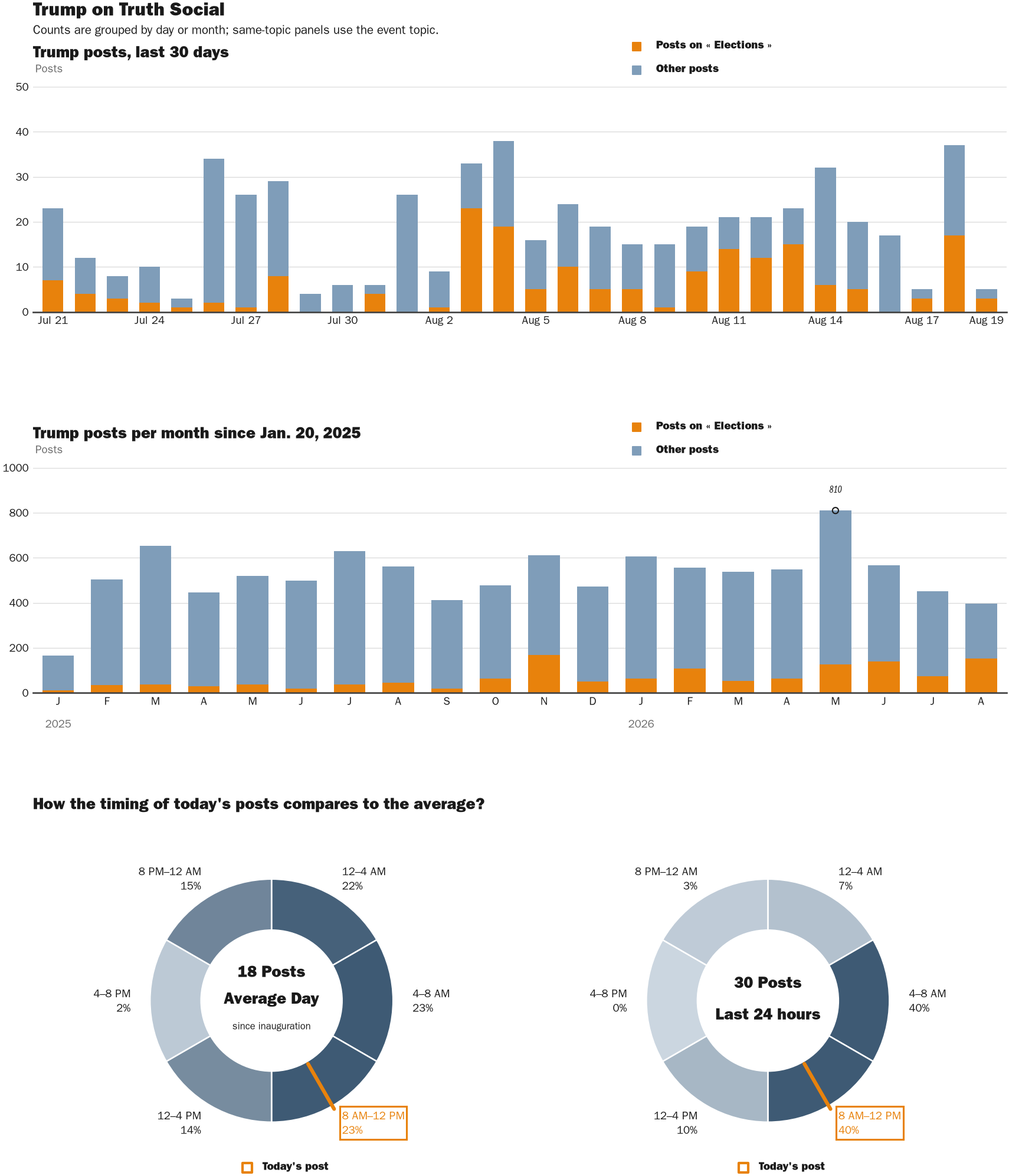 NewsFindr Chart Maker