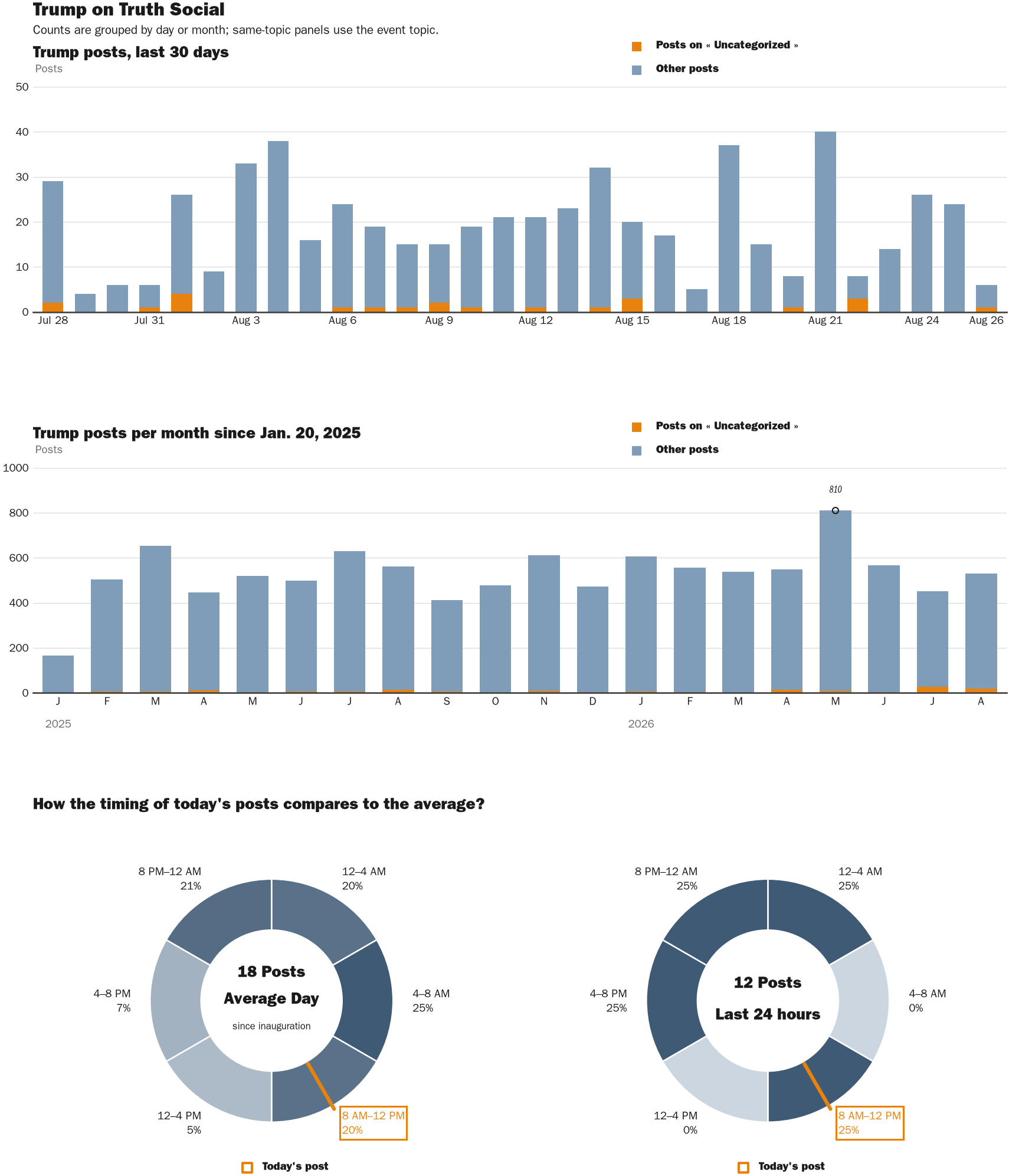 NewsFindr Chart Maker