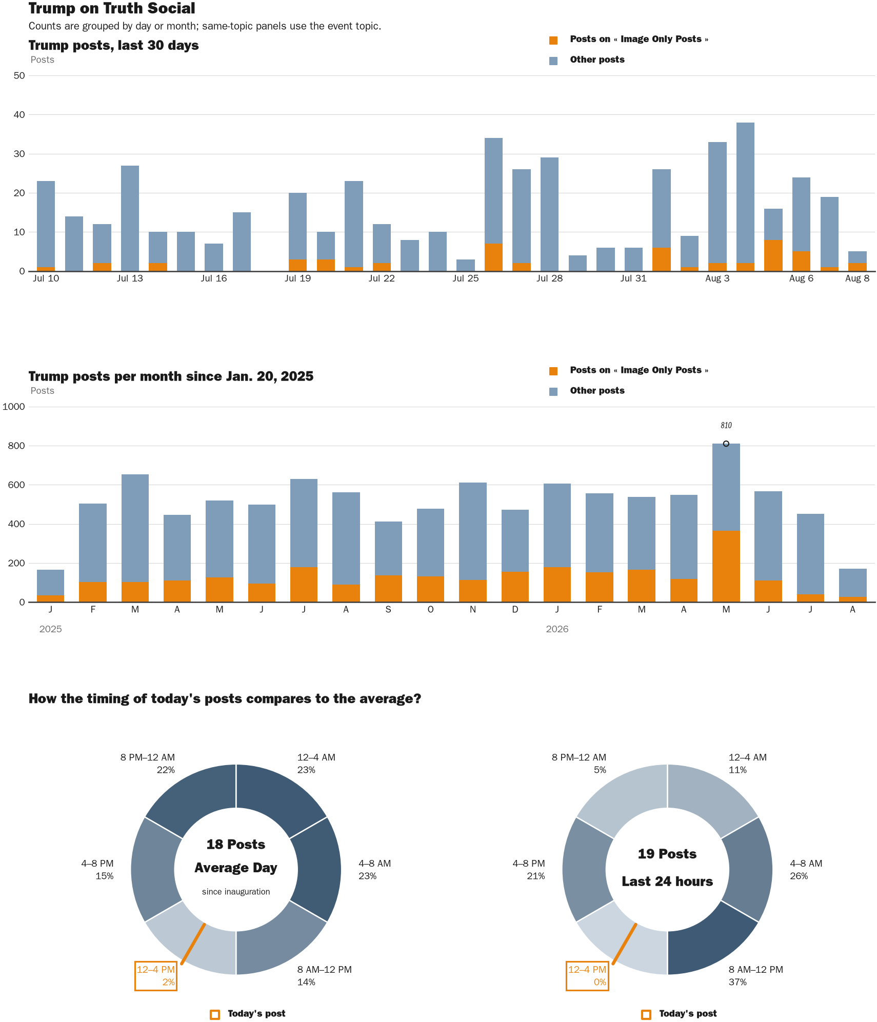 NewsFindr Chart Maker
