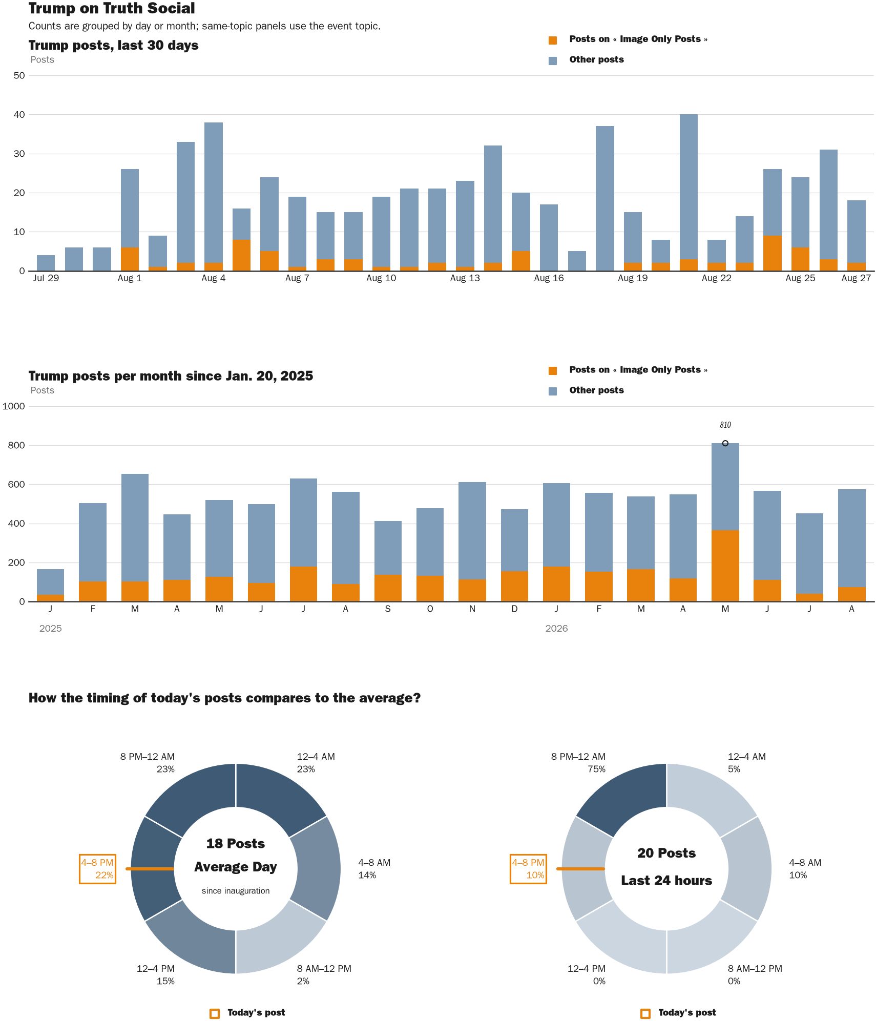 NewsFindr Chart Maker