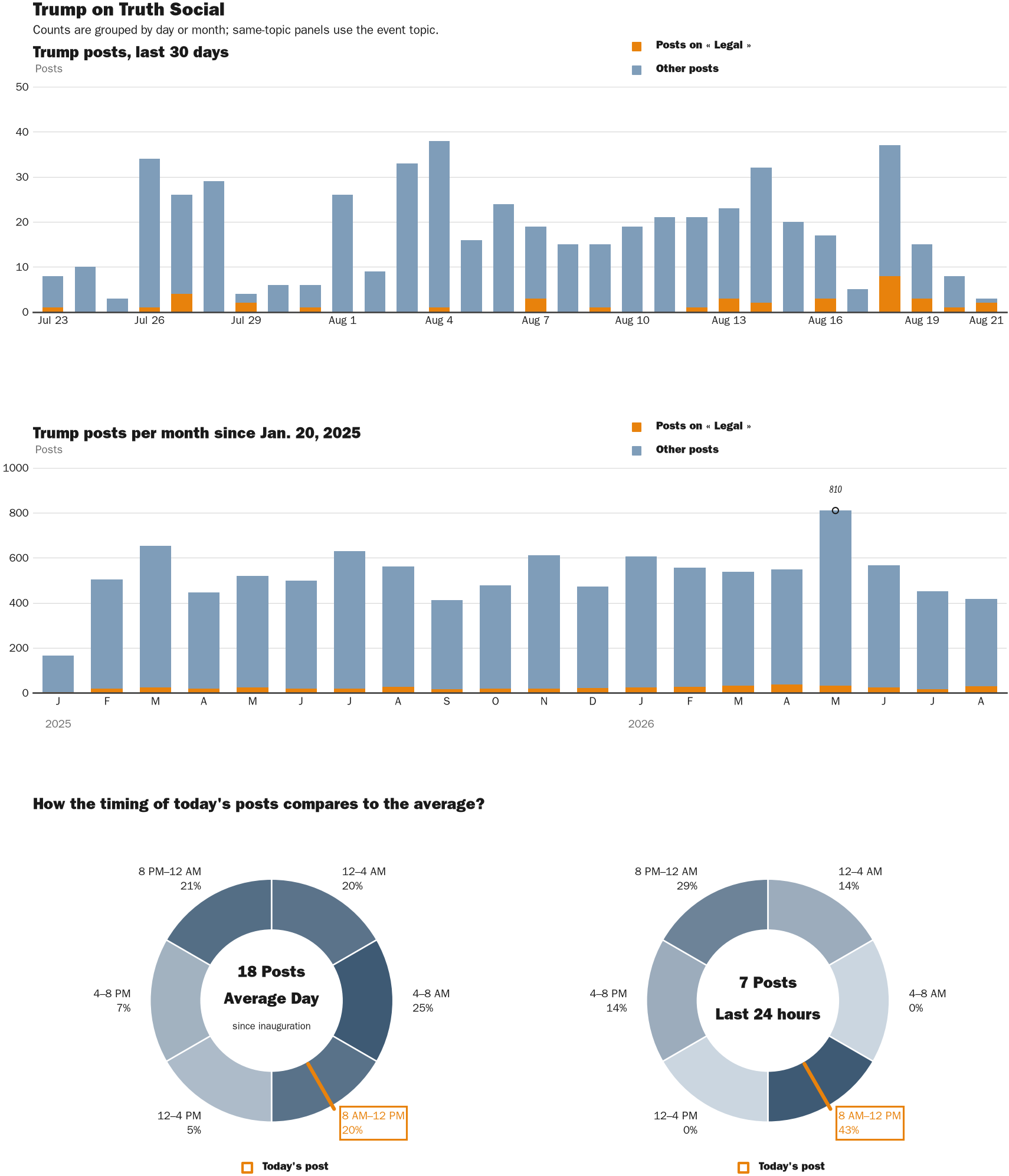 NewsFindr Chart Maker