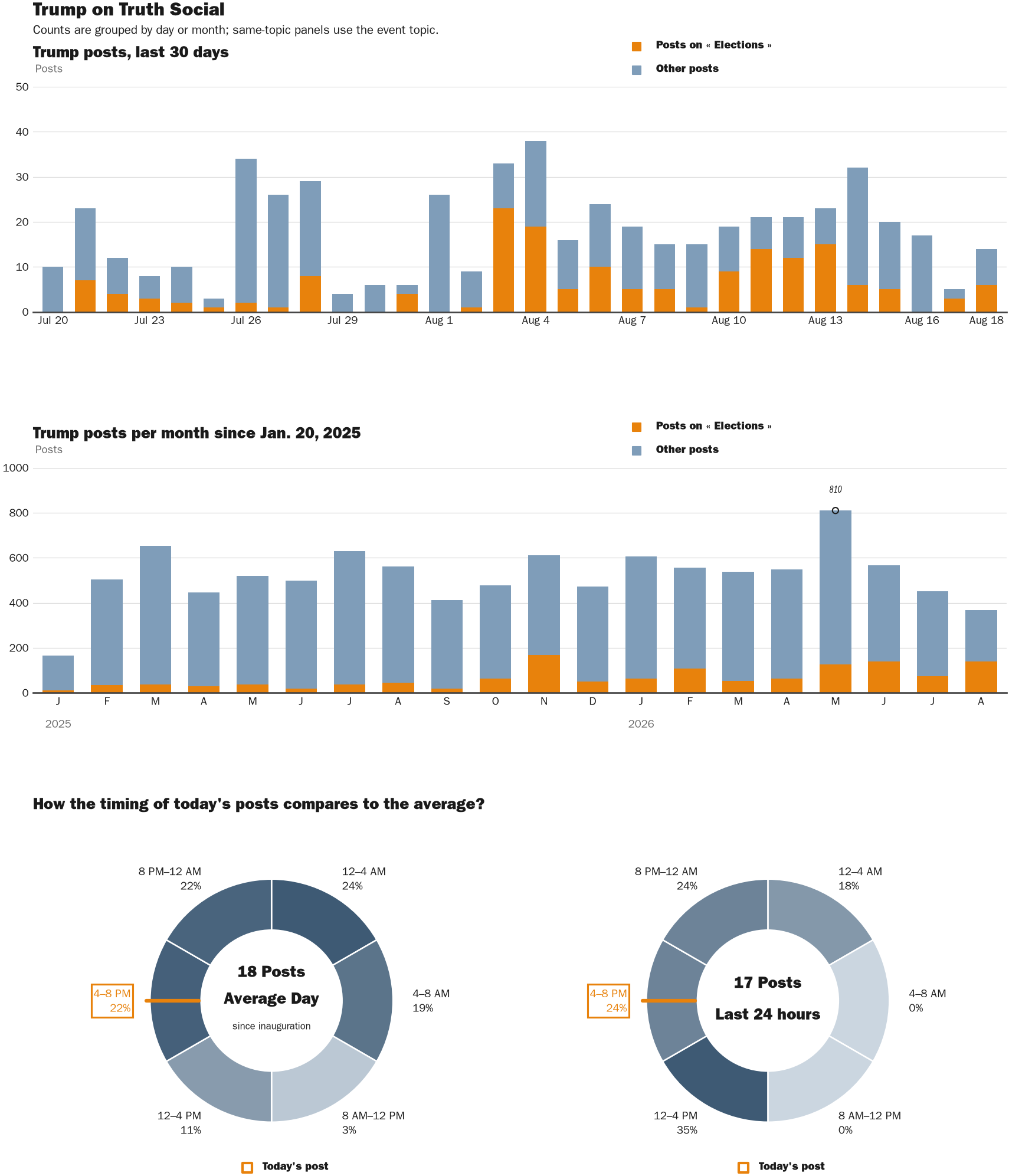 NewsFindr Chart Maker