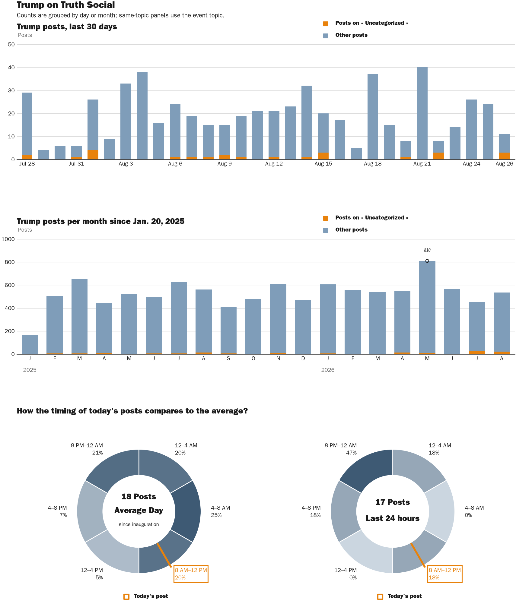 NewsFindr Chart Maker