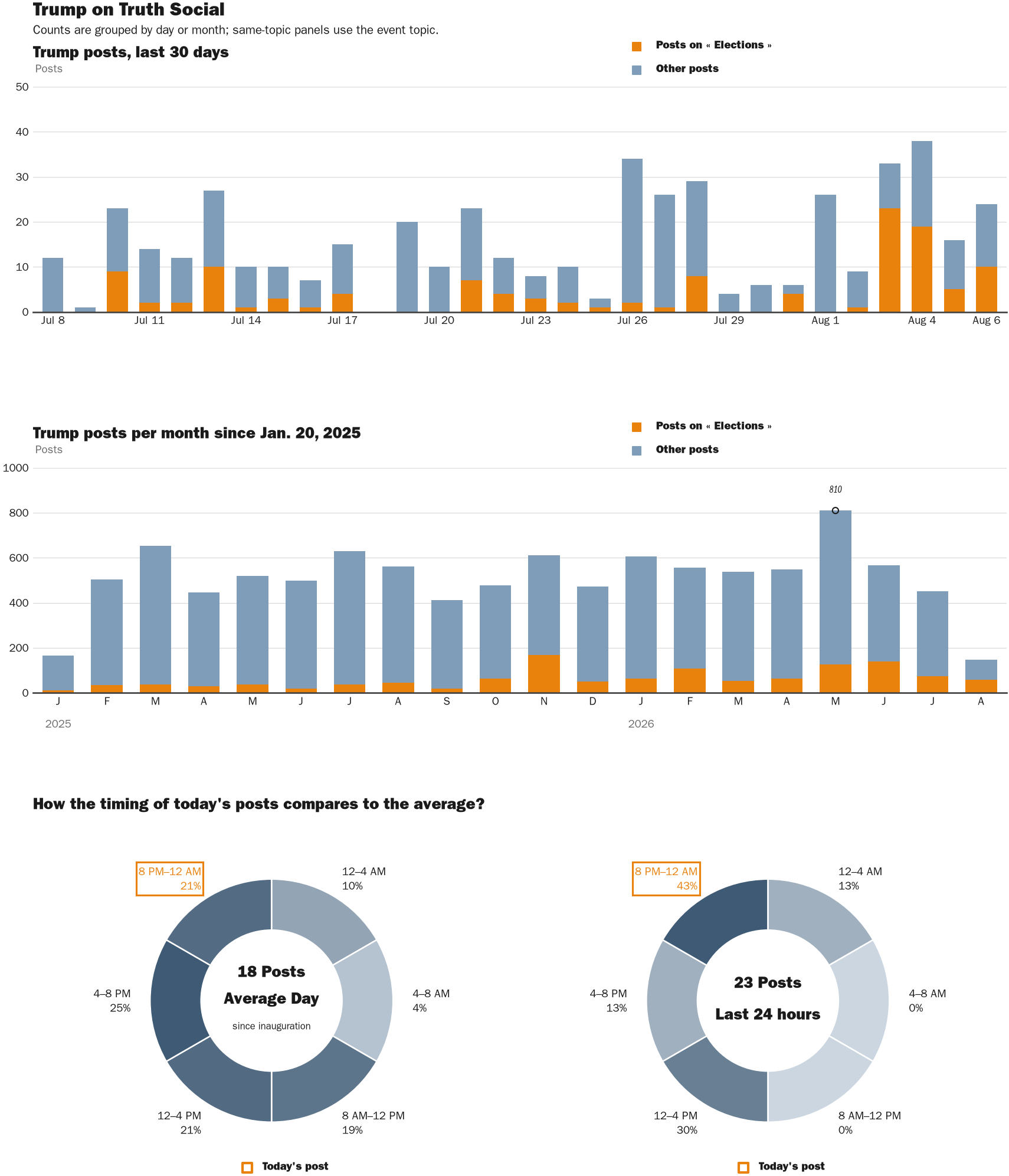 NewsFindr Chart Maker