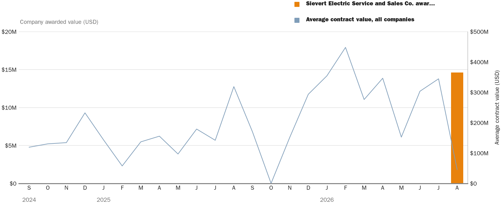 NewsFindr Chart Maker
