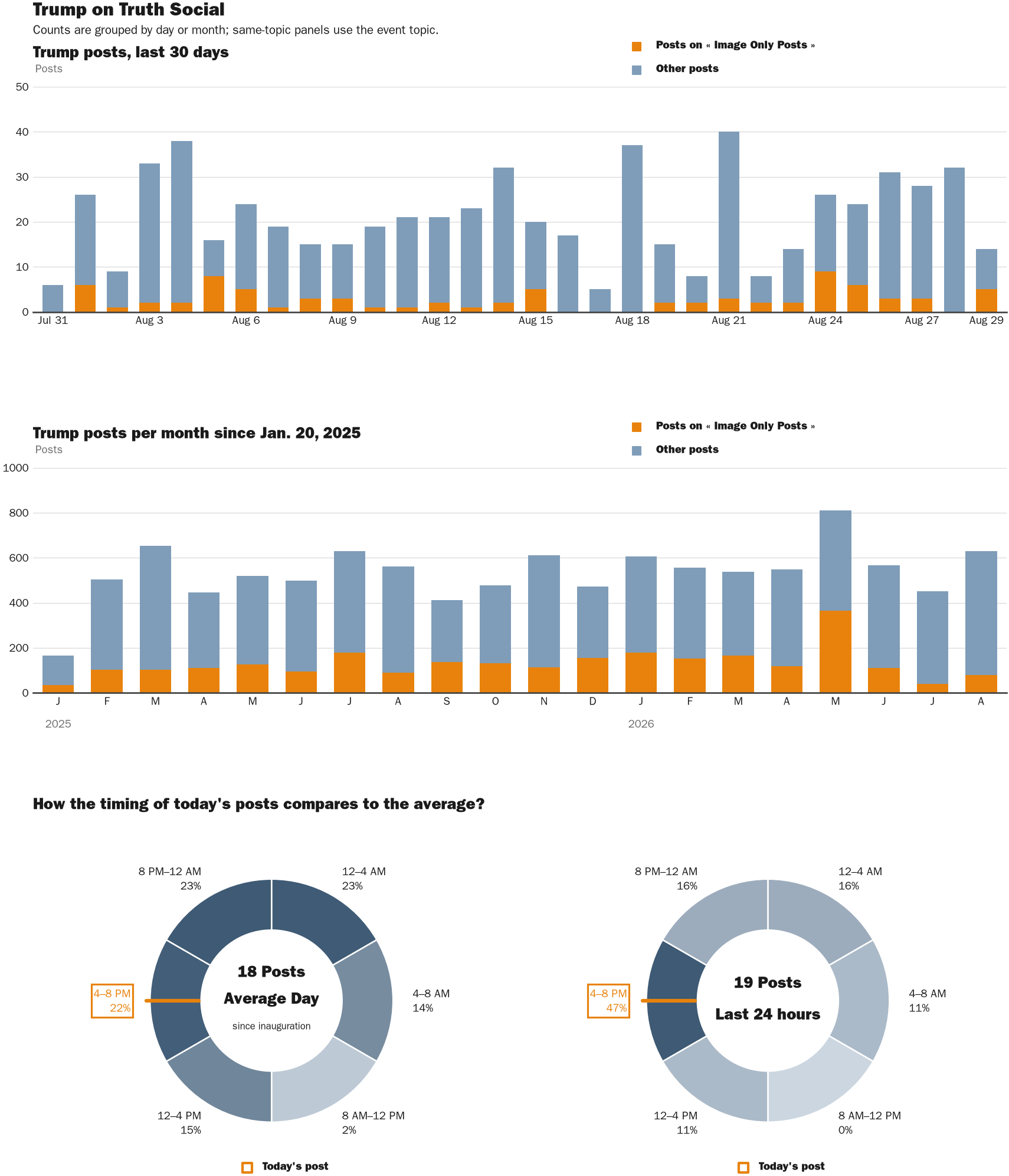 NewsFindr Chart Maker