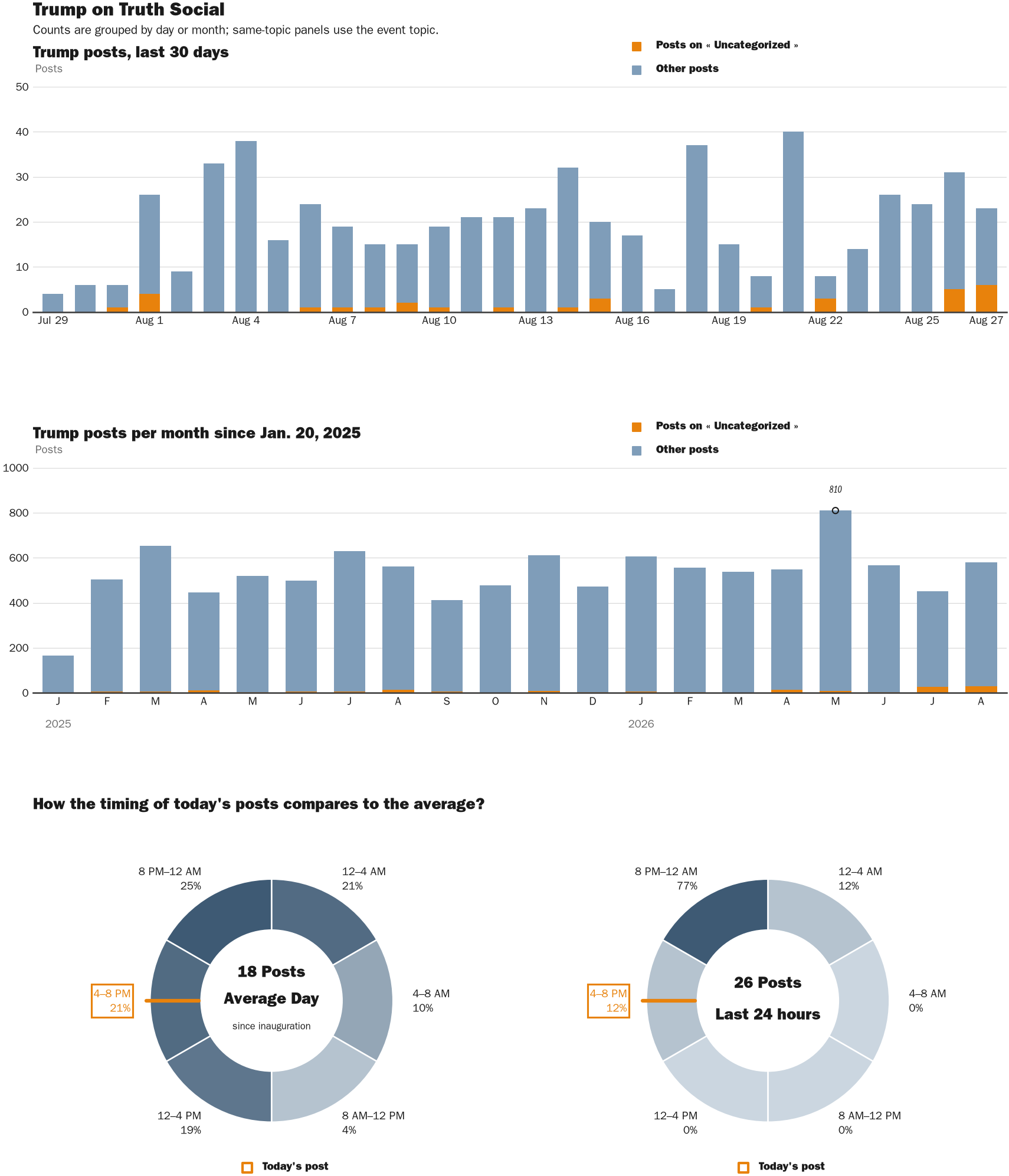NewsFindr Chart Maker