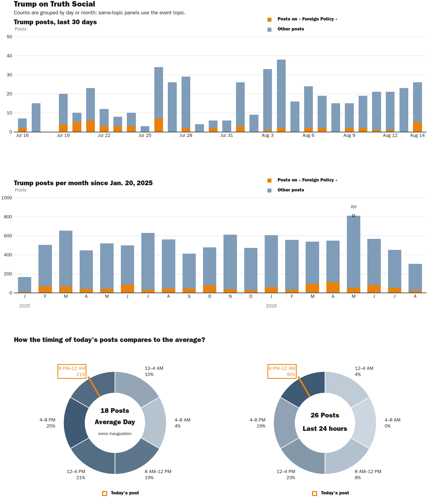 NewsFindr Chart Maker
