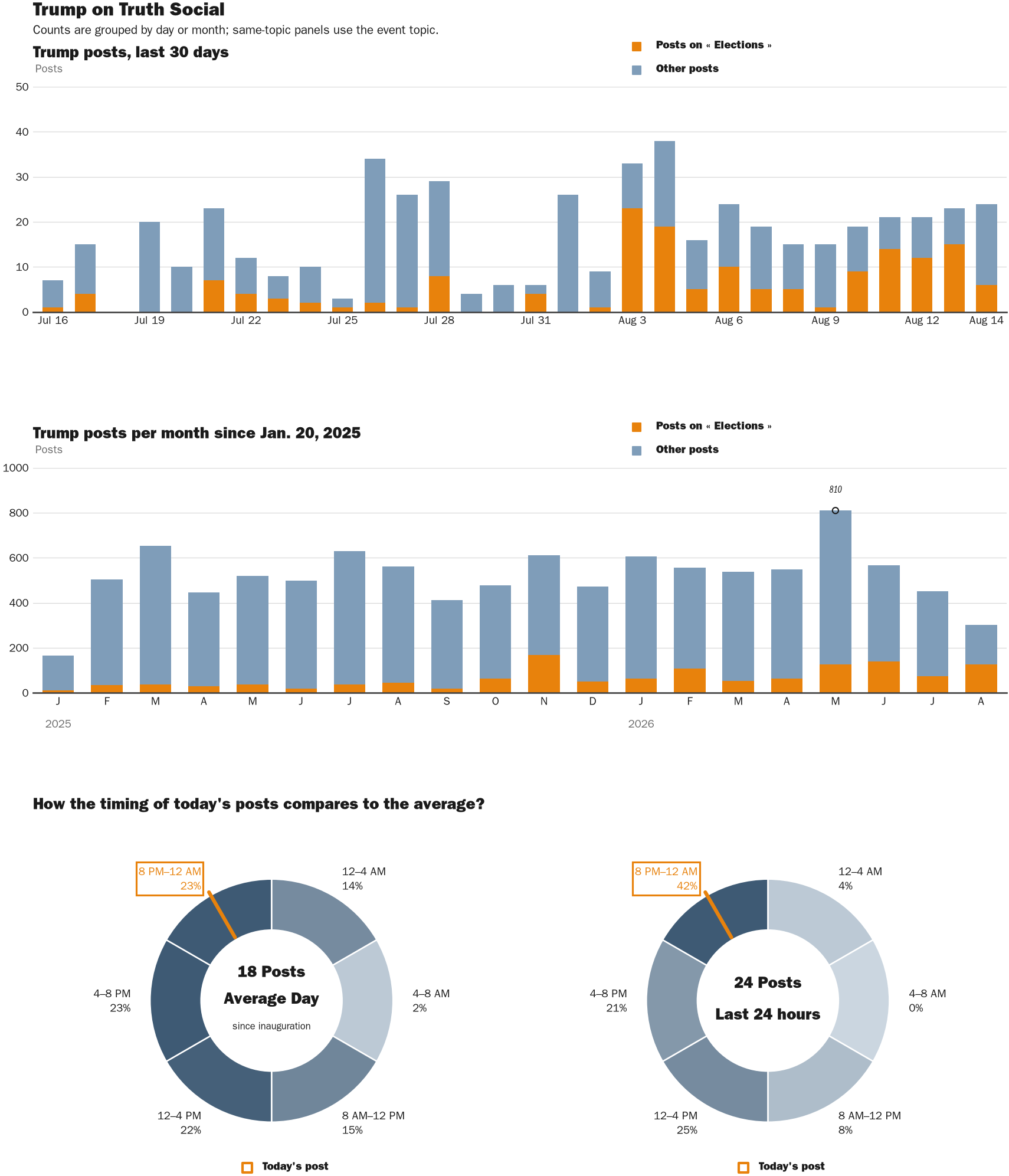 NewsFindr Chart Maker