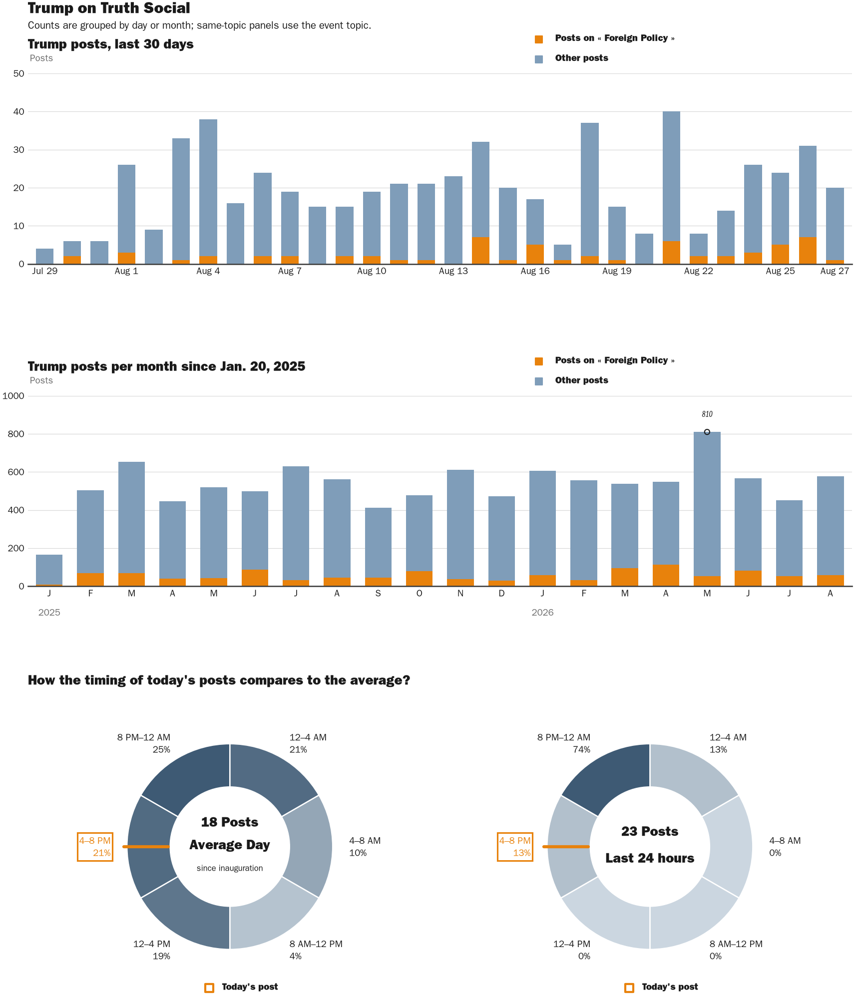 NewsFindr Chart Maker