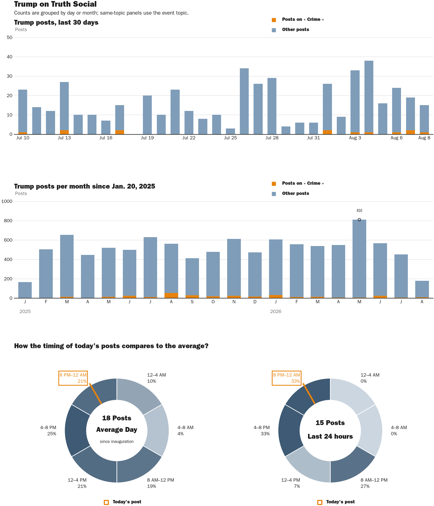 NewsFindr Chart Maker