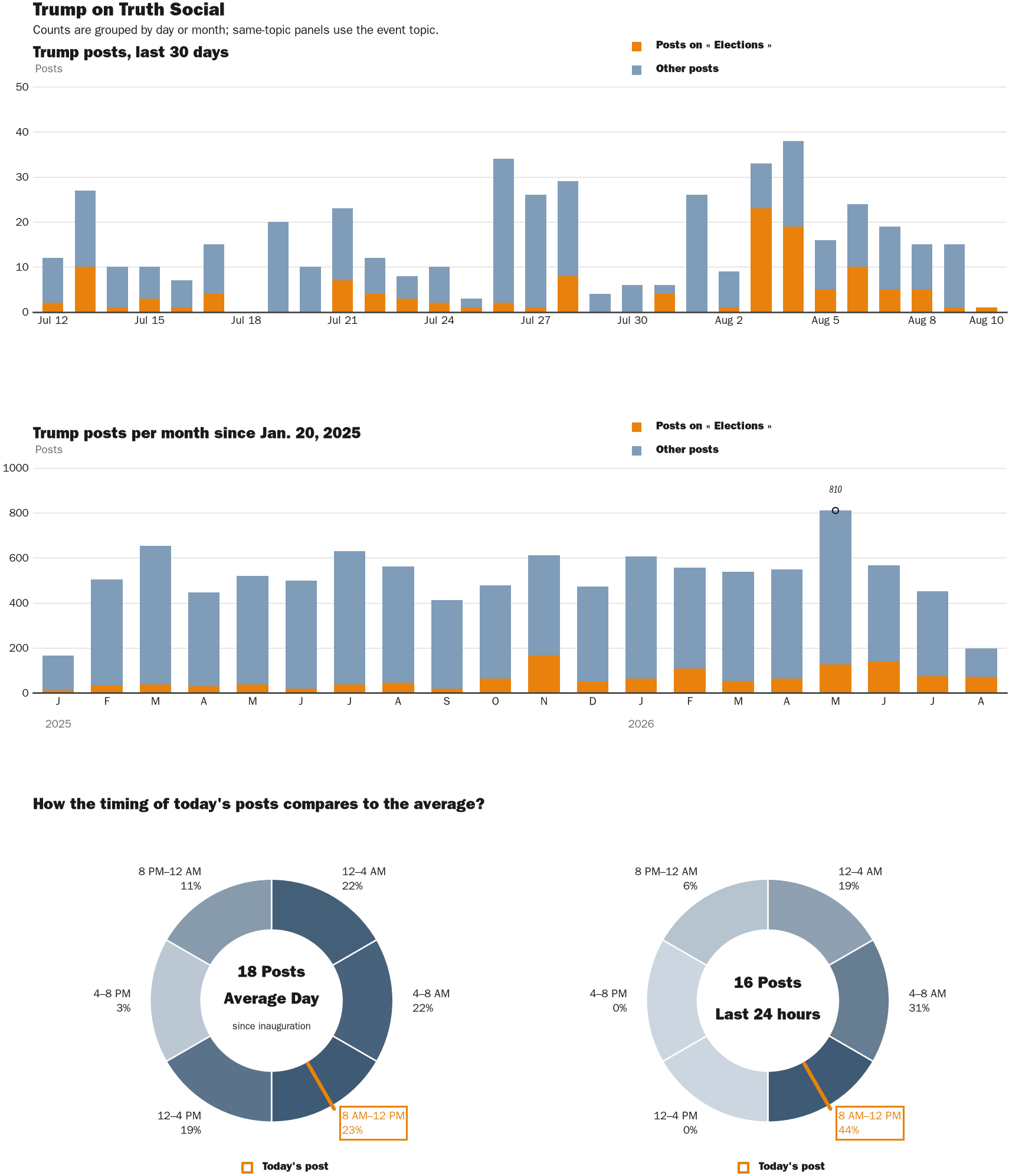 NewsFindr Chart Maker