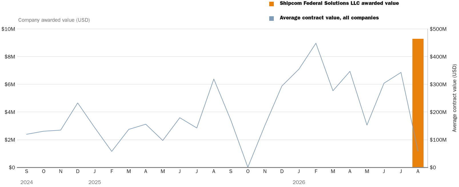 NewsFindr Chart Maker