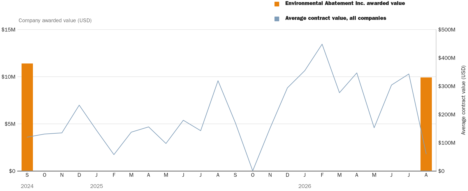 NewsFindr Chart Maker