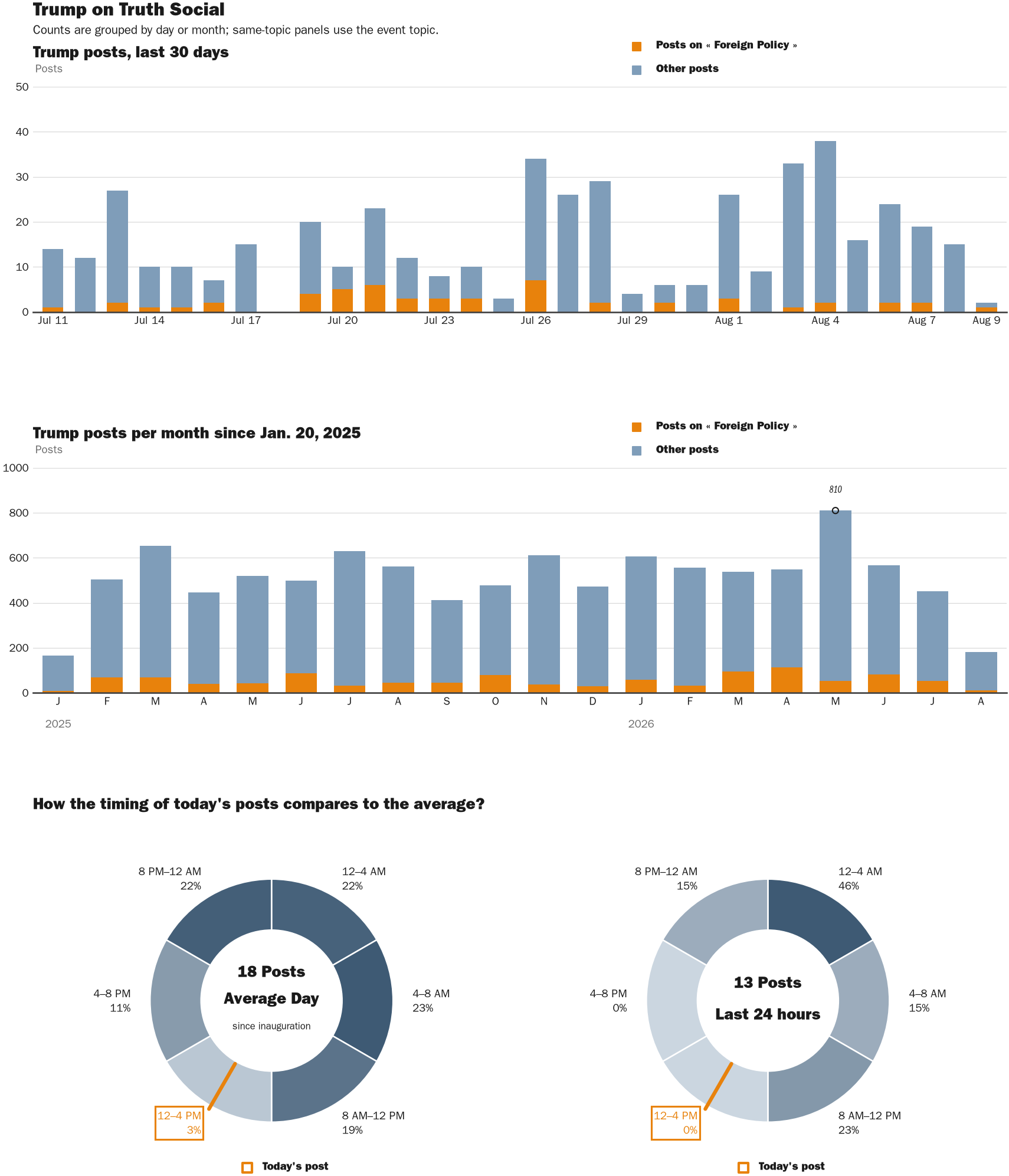 NewsFindr Chart Maker