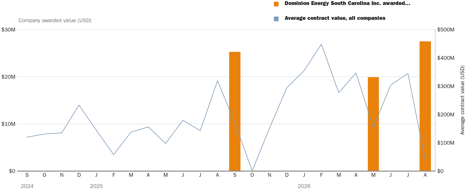 NewsFindr Chart Maker