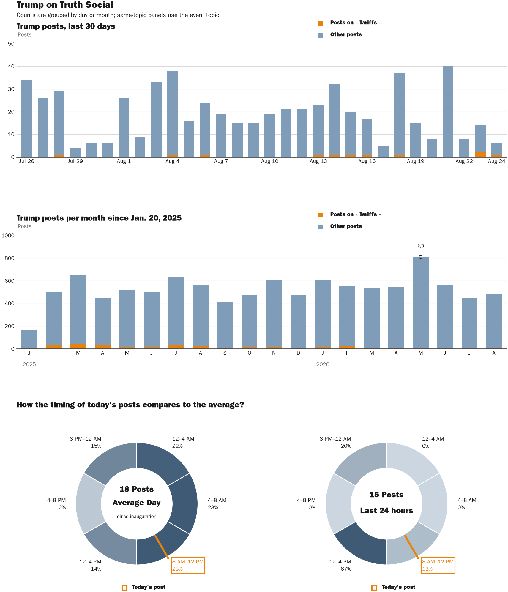 NewsFindr Chart Maker