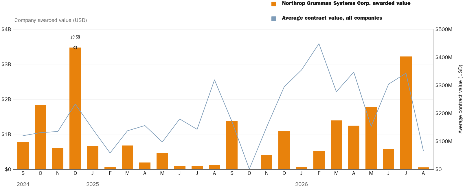 NewsFindr Chart Maker