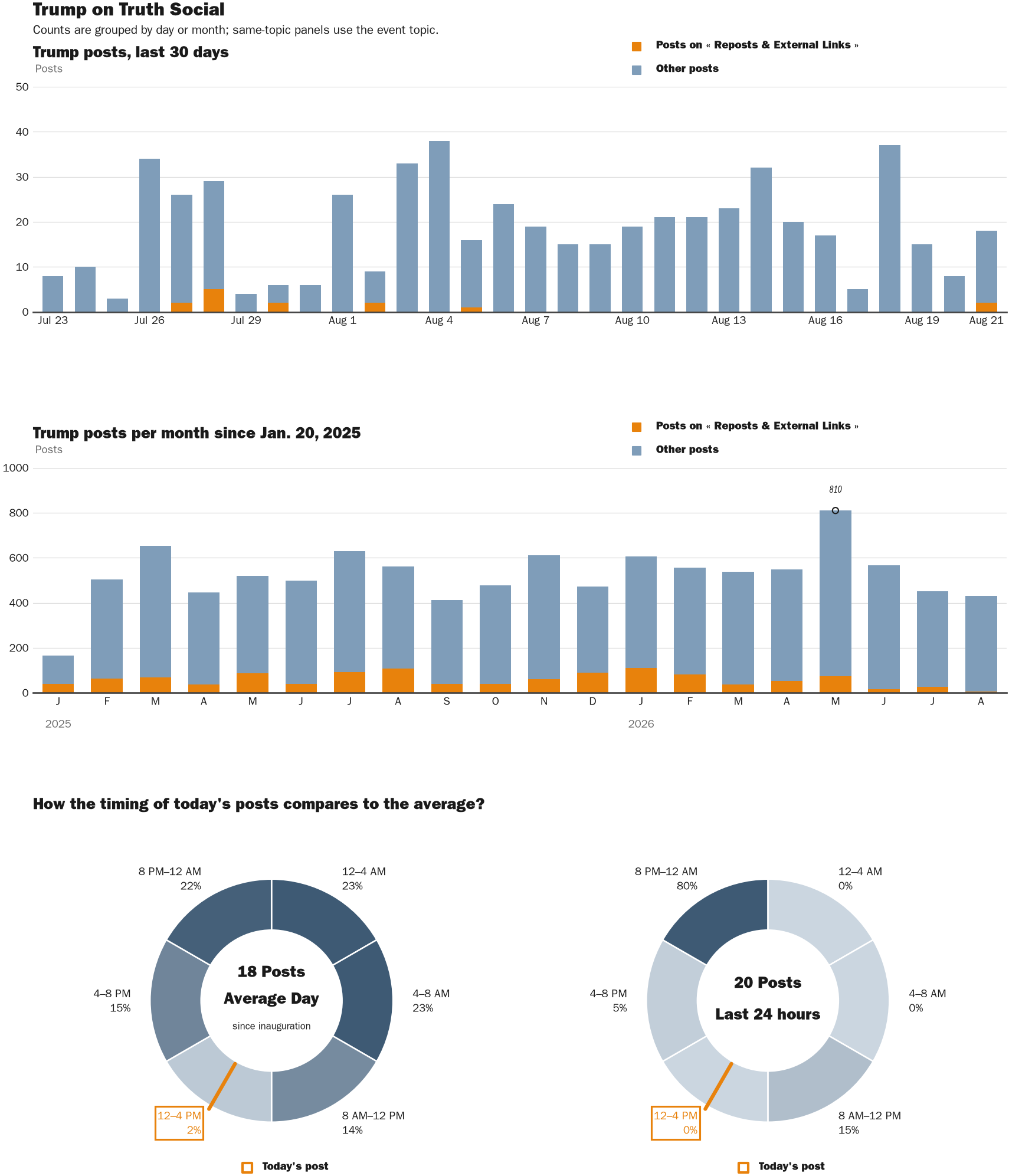 NewsFindr Chart Maker