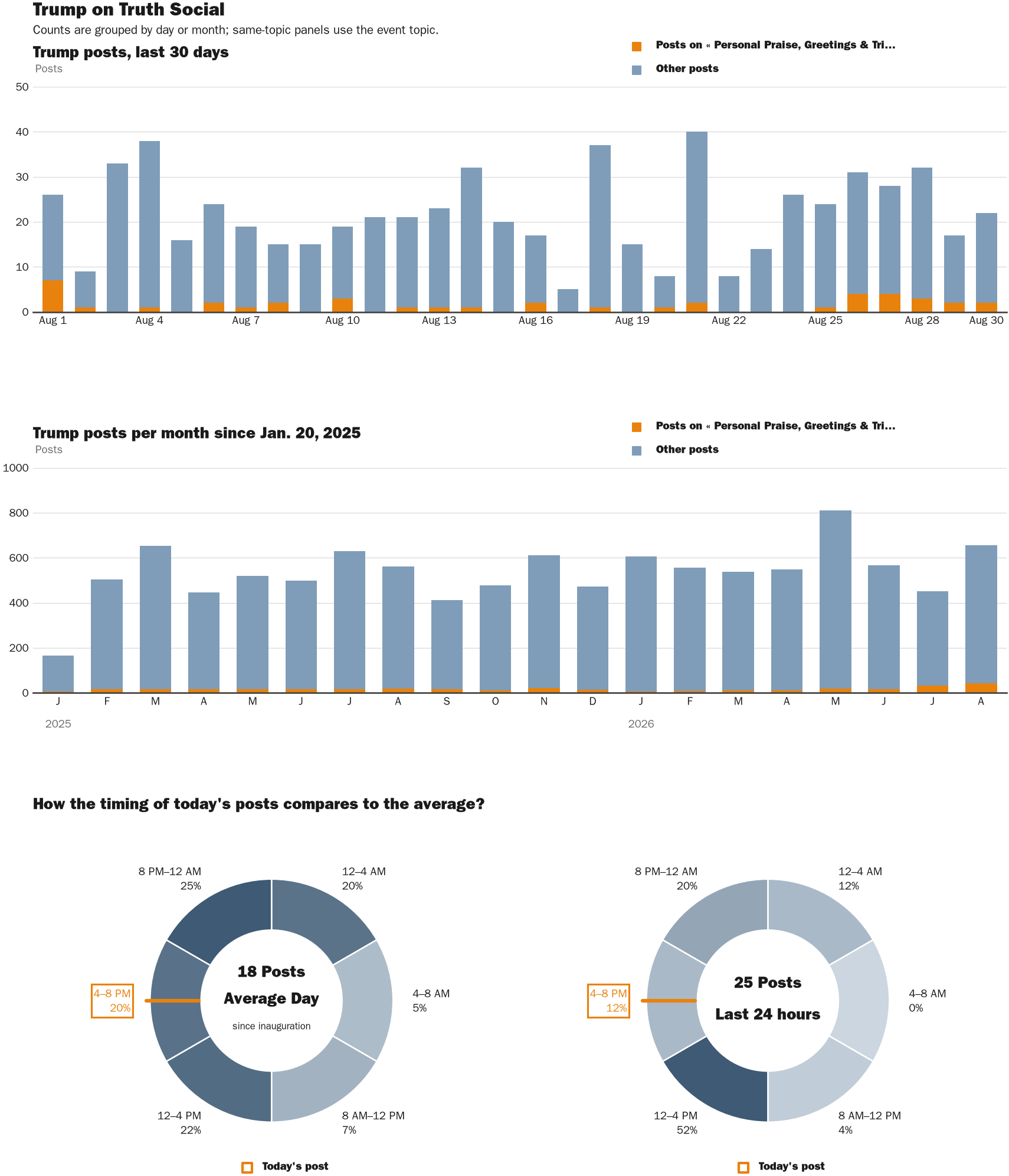 NewsFindr Chart Maker