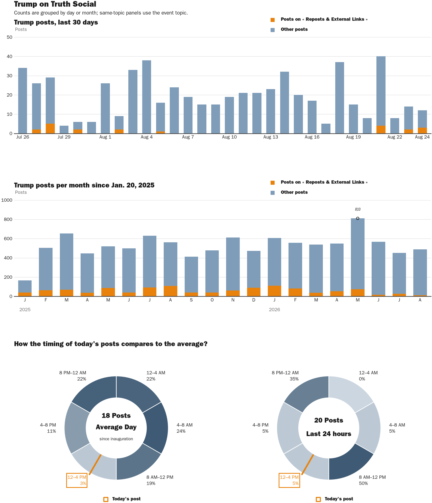 NewsFindr Chart Maker