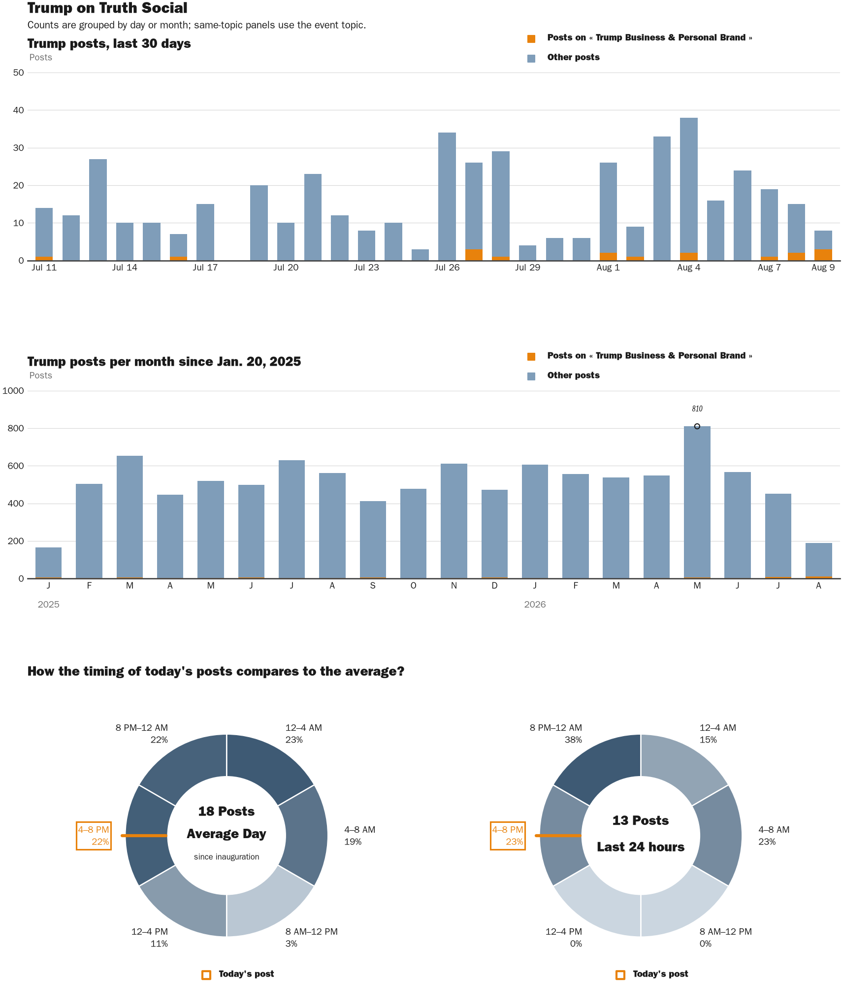 NewsFindr Chart Maker