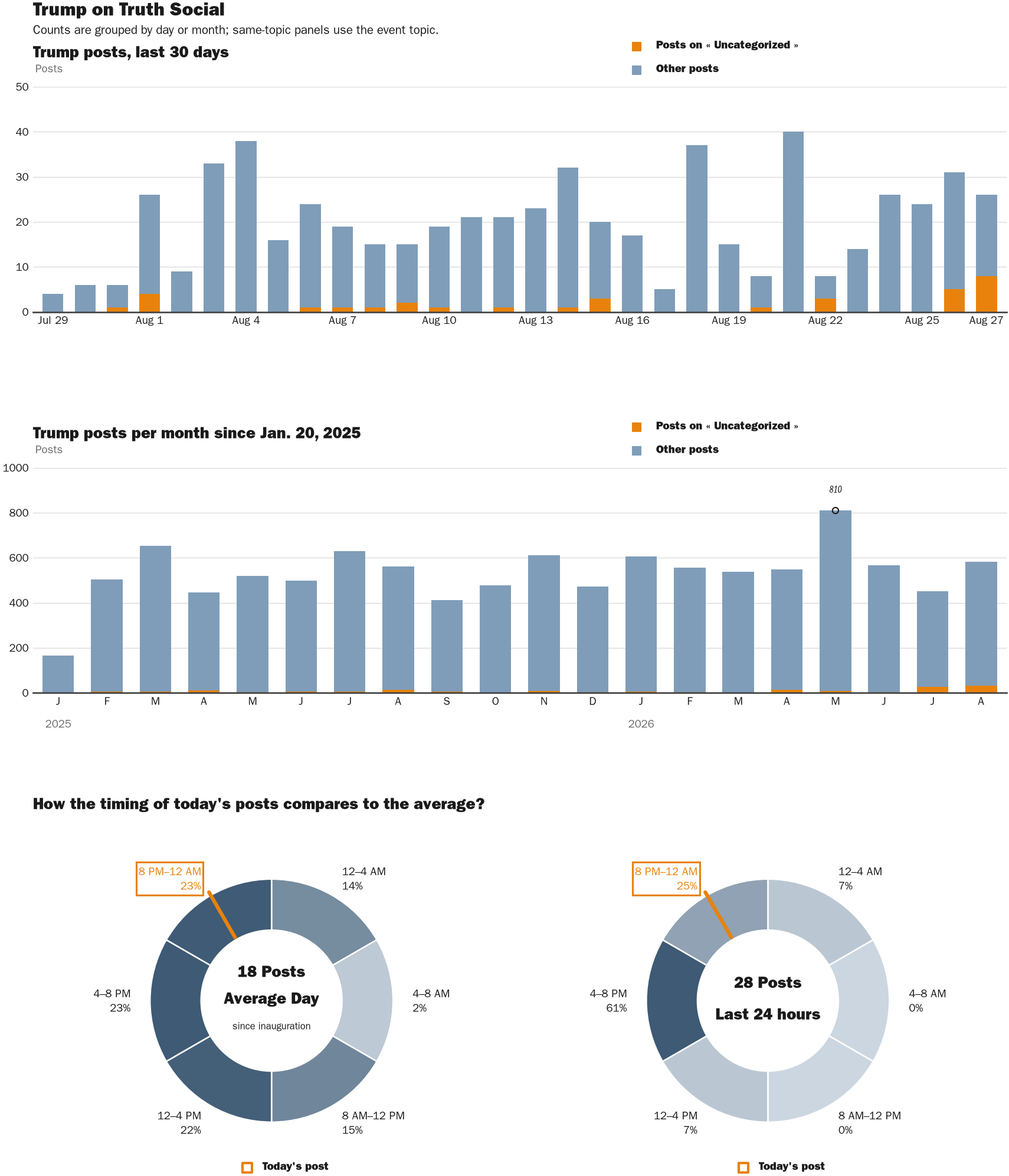 NewsFindr Chart Maker
