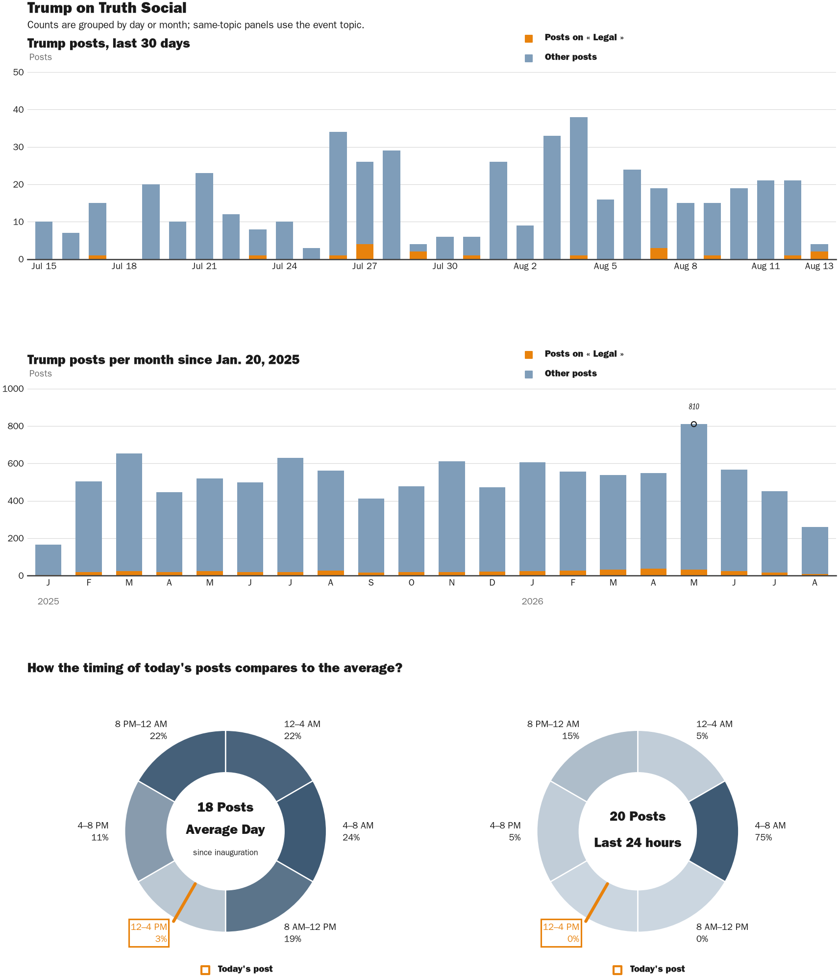NewsFindr Chart Maker