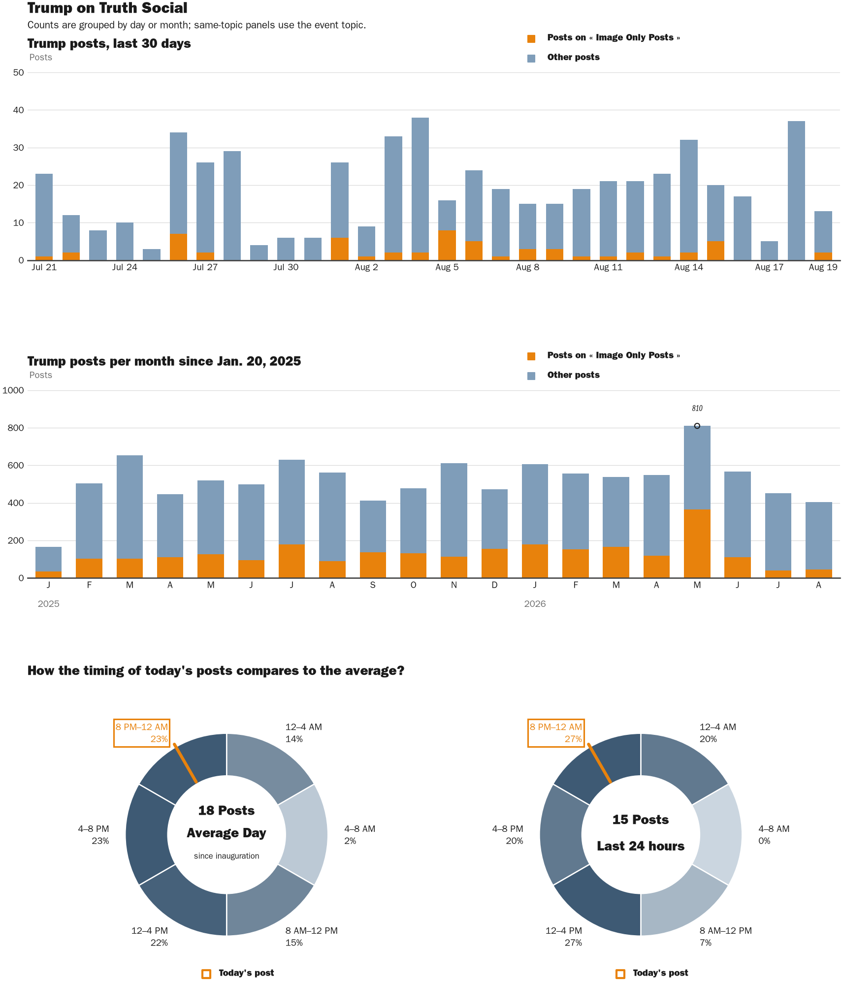 NewsFindr Chart Maker