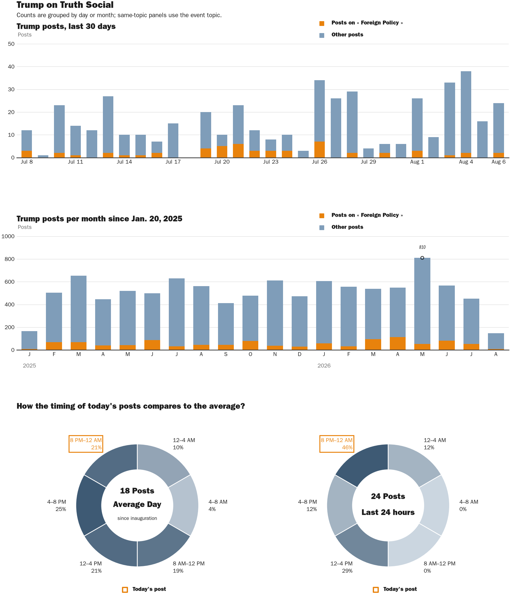 NewsFindr Chart Maker
