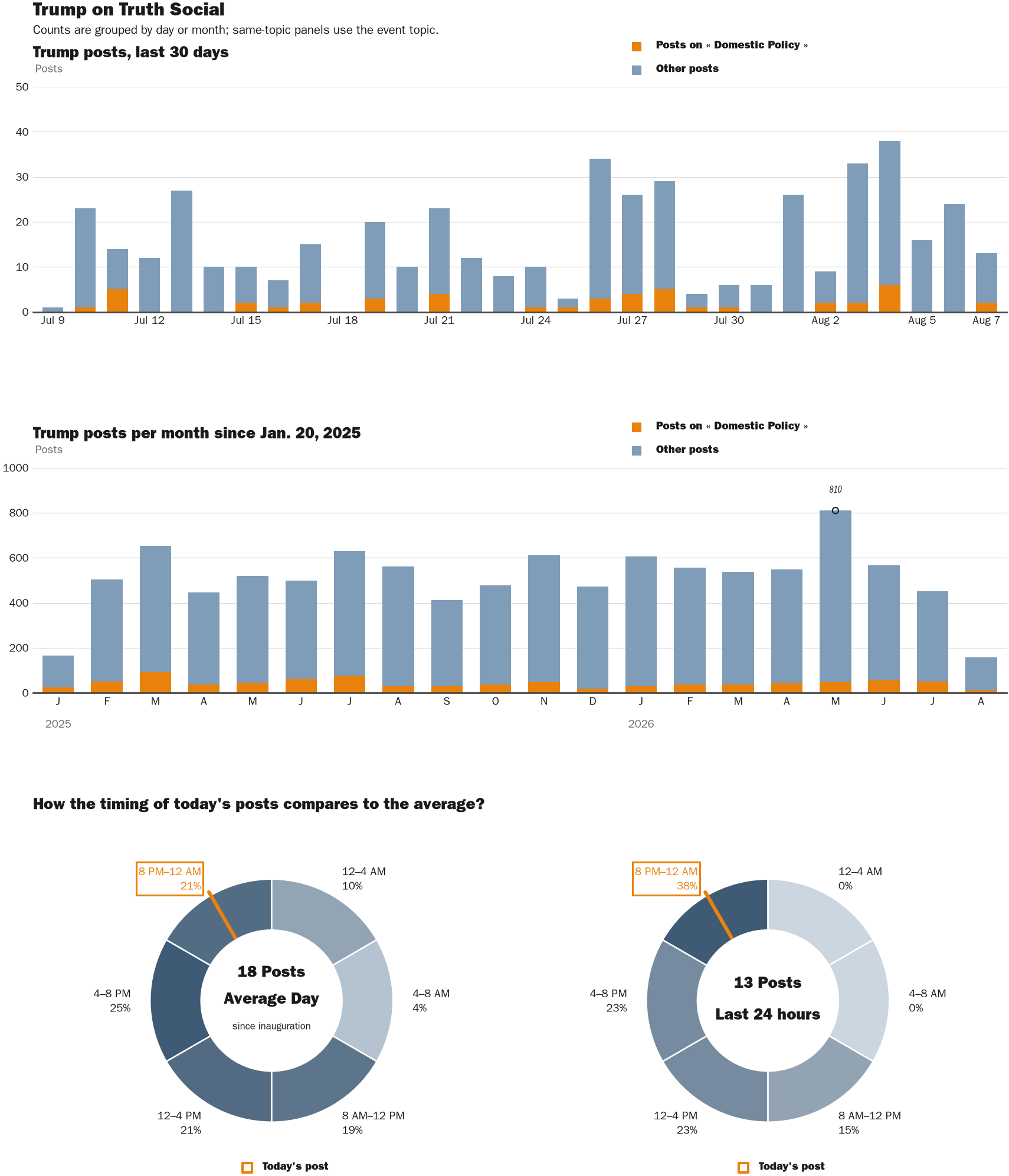 NewsFindr Chart Maker