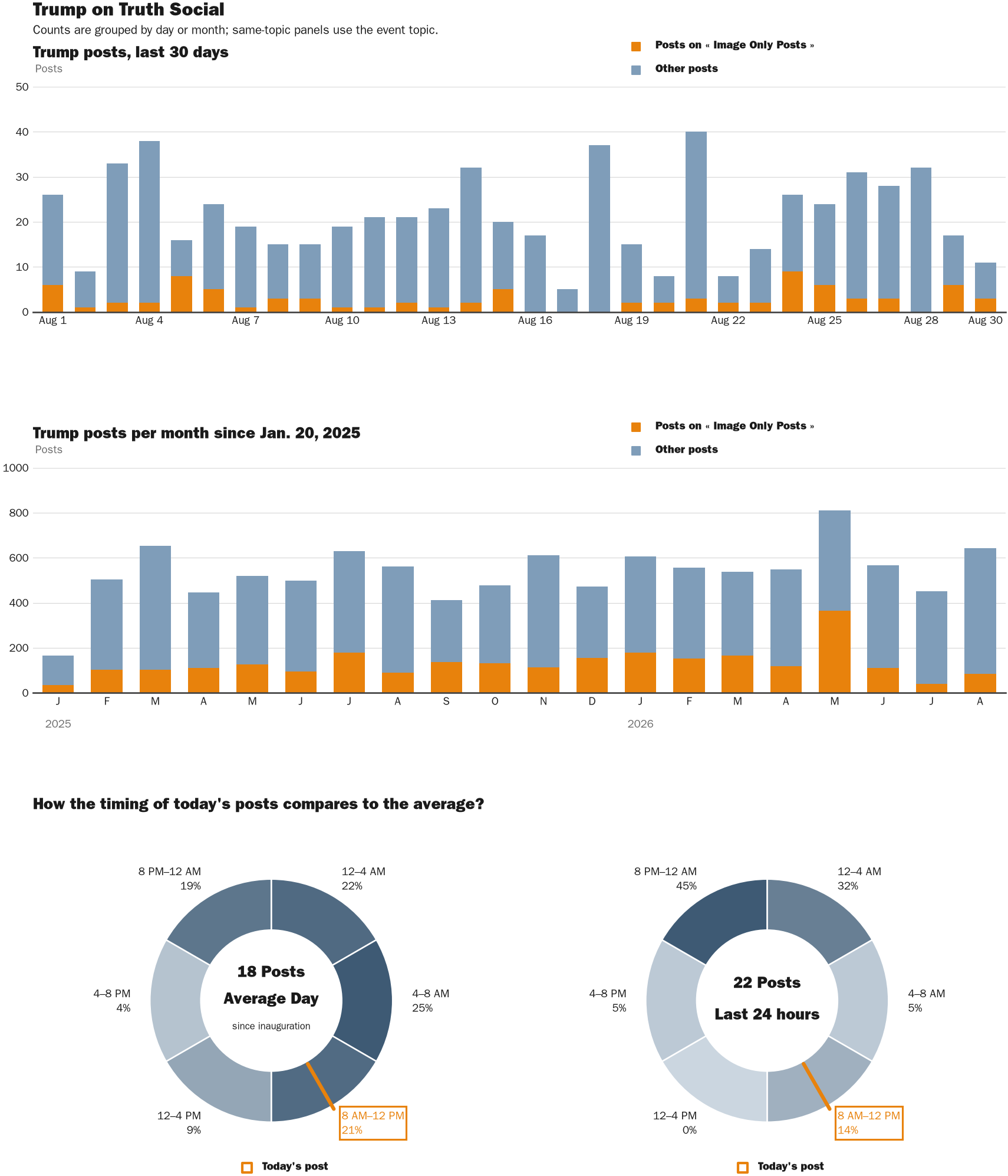 NewsFindr Chart Maker