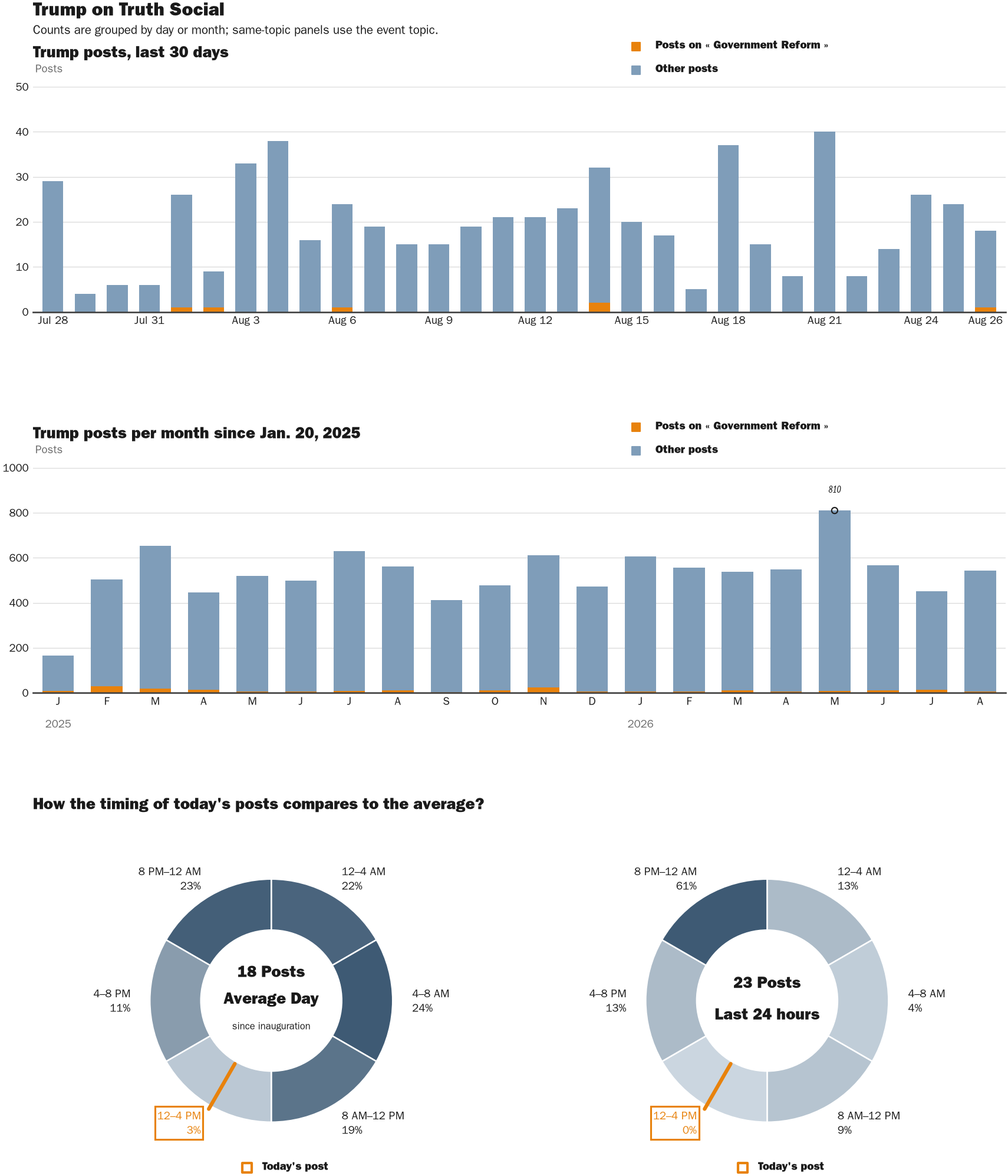 NewsFindr Chart Maker