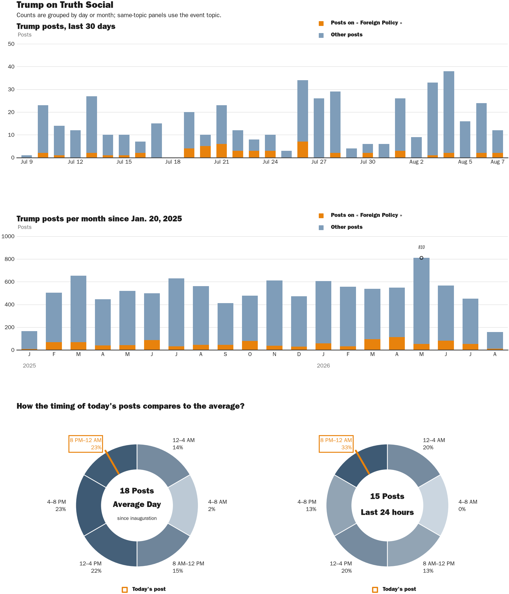 NewsFindr Chart Maker